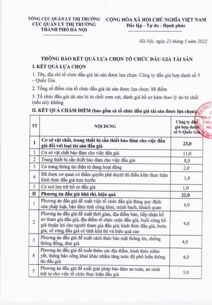 Hãy đến và tham gia đấu giá tài sản, sở hữu những món đồ độc đáo và giá trị cao. Tại đây, bạn sẽ được tìm kiếm những sản phẩm có tính độc đáo, mang lại sự khác biệt cho không gian của bạn. Cùng khám phá vô vàn sản phẩm đã qua sử dụng và đang được rao bán tại đấu giá tài sản.